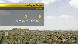 گزارش کوتاه تلویزیون الجزیره و نکات تکاندهنده از جنایات رژیم اسد و گروه های شیعی در سوریه+فیلم