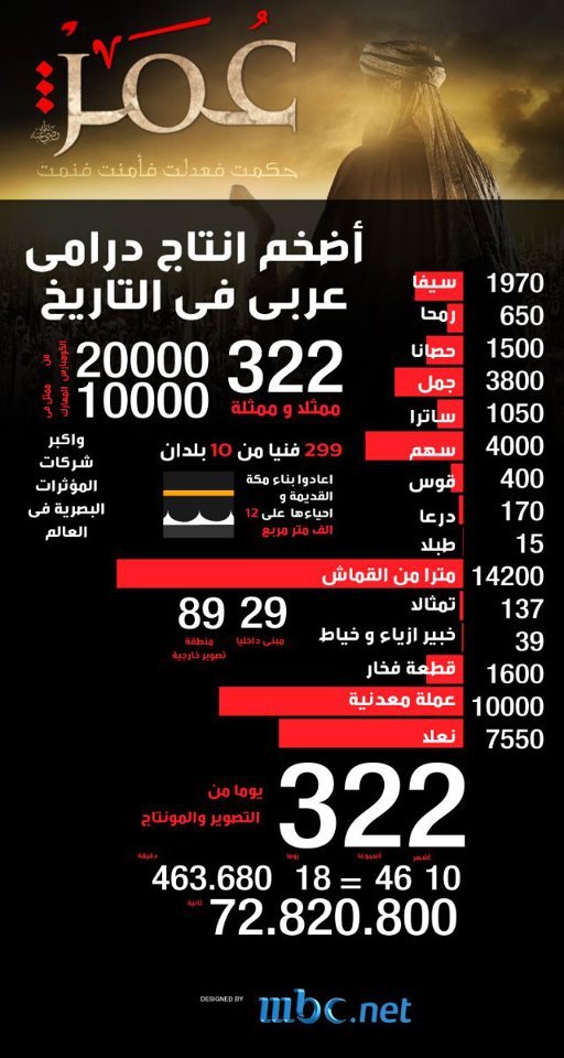 اعتراض به پخش سریال عمر؛ اختلاف میان مراجع دینی