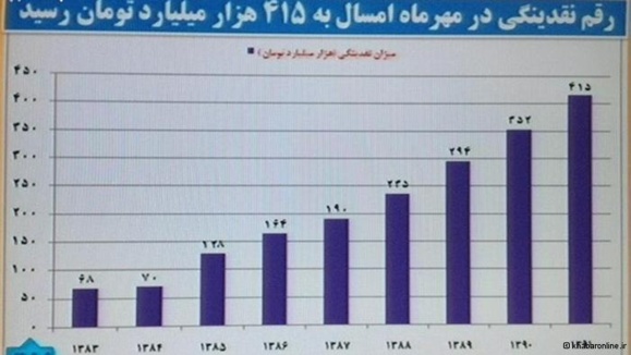 تورم چهل درصدی و انفجار قیمتها در بازار مسکن تورم چهل درصدی و انفجار قیمتها در بازار مسکن