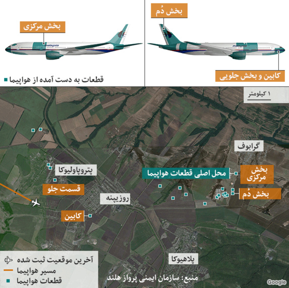 گزارش رسمی هلند: هواپیمای خطوط هوایی مالزی با یک موشک روسی ساقط شده بود گزارش رسمی هلند: هواپیمای خطوط هوایی مالزی با یک موشک روسی ساقط شده بود