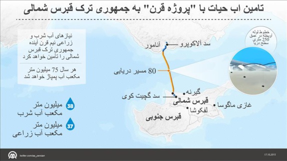 طرح انتقال آب "پروژه قرن" به جمهوری ترک قبرس شمالی افتتاح شد طرح انتقال آب "پروژه قرن" به جمهوری ترک قبرس شمالی افتتاح شد