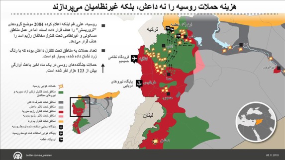 حملات روسیه باعث تقویت داعش و آسیب به غیرنظامیان سوری شده است حملات روسیه باعث تقویت داعش و آسیب به غیرنظامیان سوری شده است