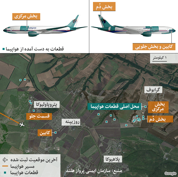 گزارش رسمی هلند: هواپیمای خطوط هوایی مالزی با یک موشک روسی ساقط شده بود