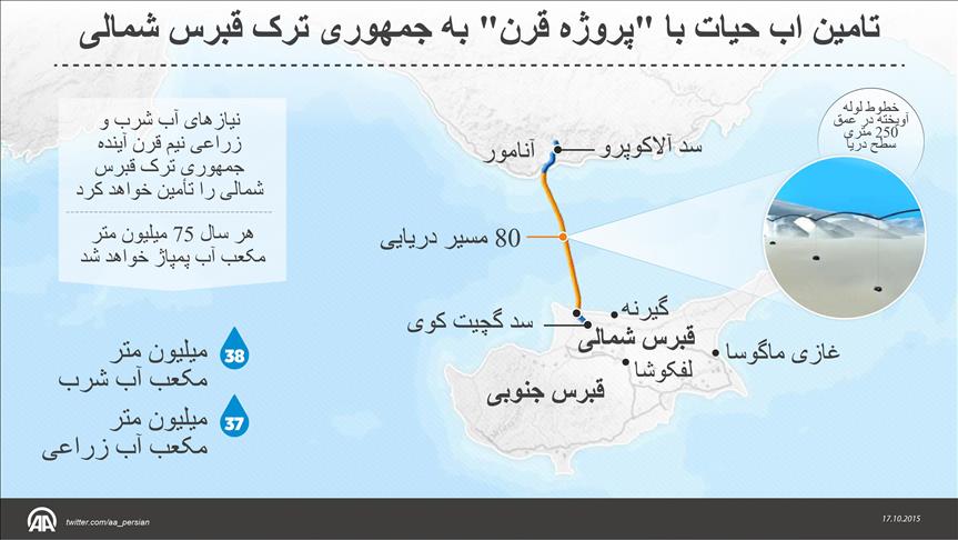 طرح انتقال آب "پروژه قرن" به جمهوری ترک قبرس شمالی افتتاح شد طرح انتقال آب "پروژه قرن" به جمهوری ترک قبرس شمالی افتتاح شد